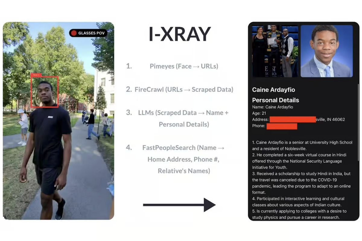 Facial recognition data breach: Meta glasses extract info in real time